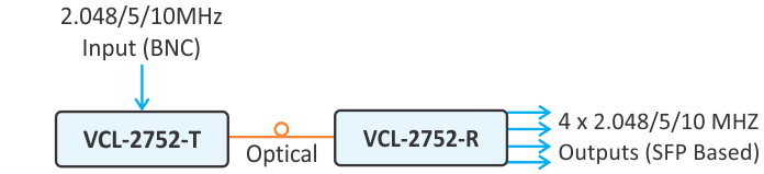 Block Diagram