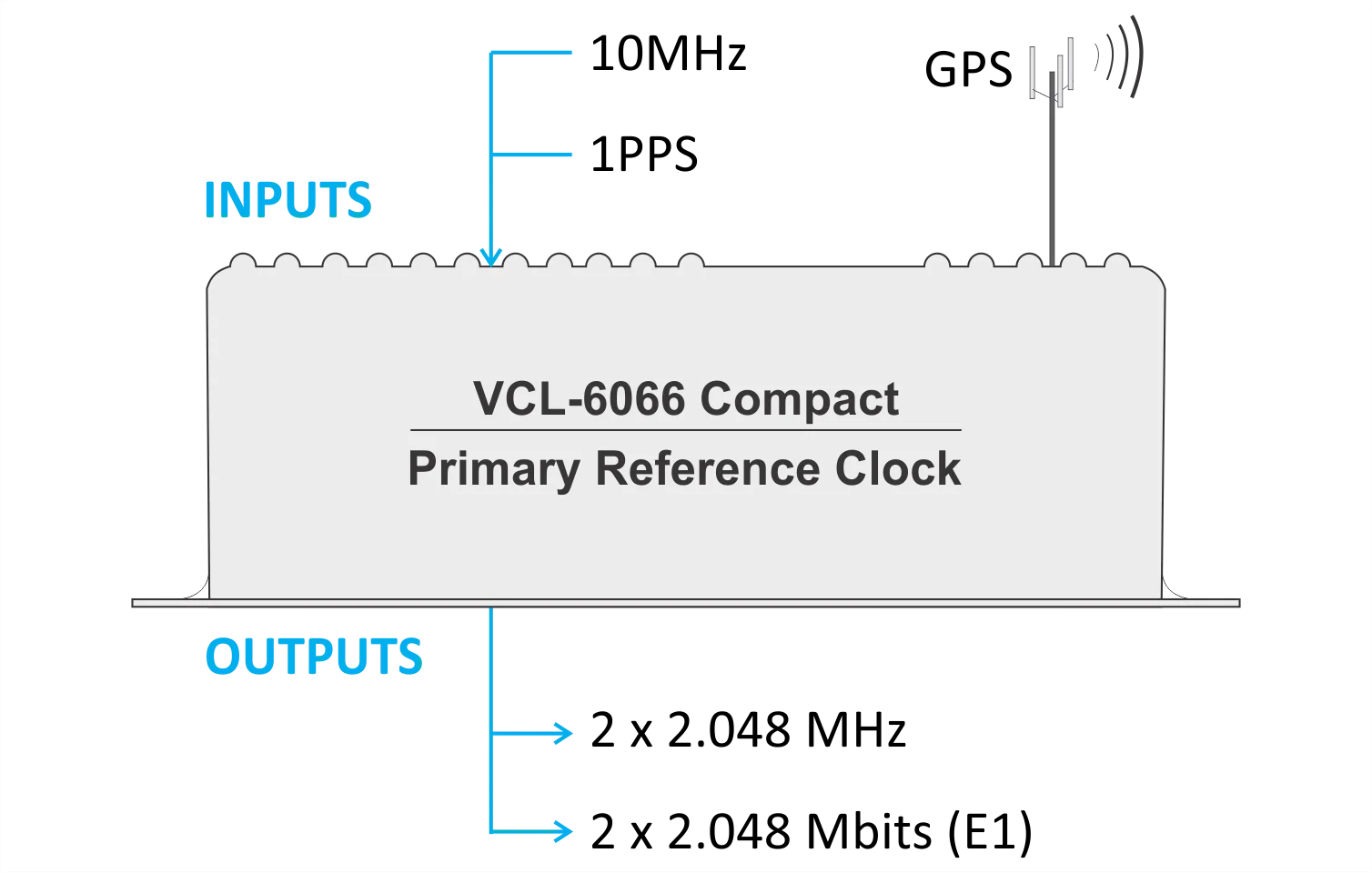 Compact Primary Reference Clock
