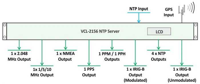 GPS NTP Server