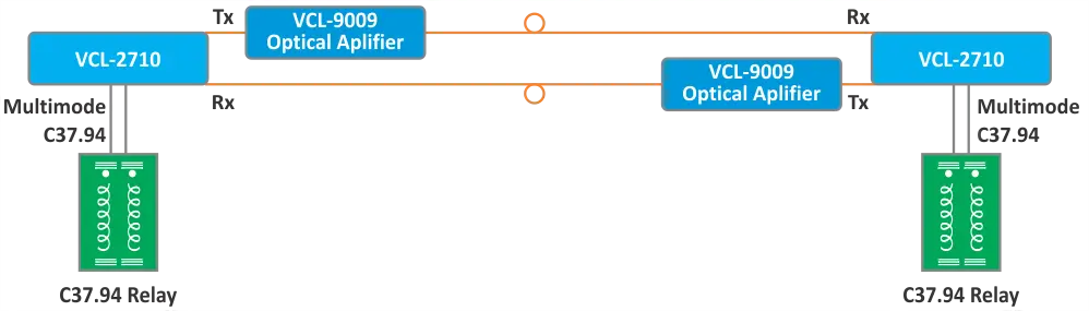 Gigabit Optical Add-Drop Multiplexer