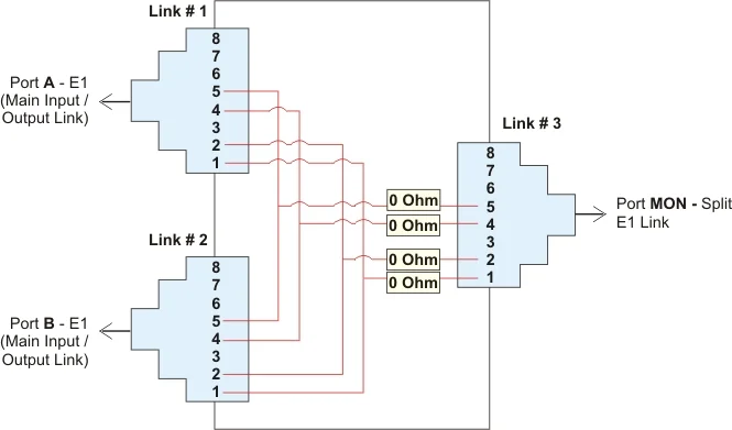 75 Ohms Monitoring Patchpanel