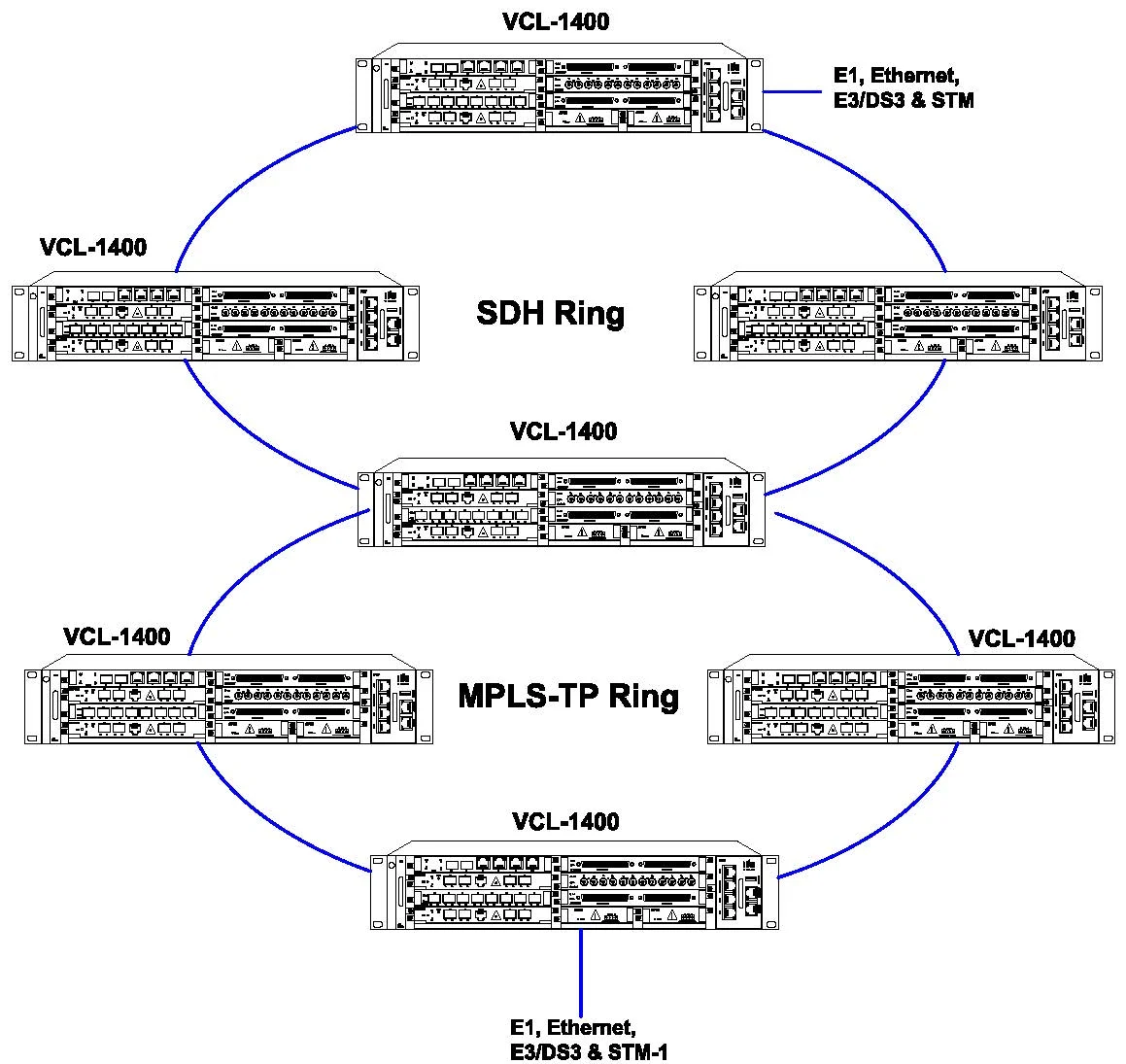 SDH and MPLS Mix Network